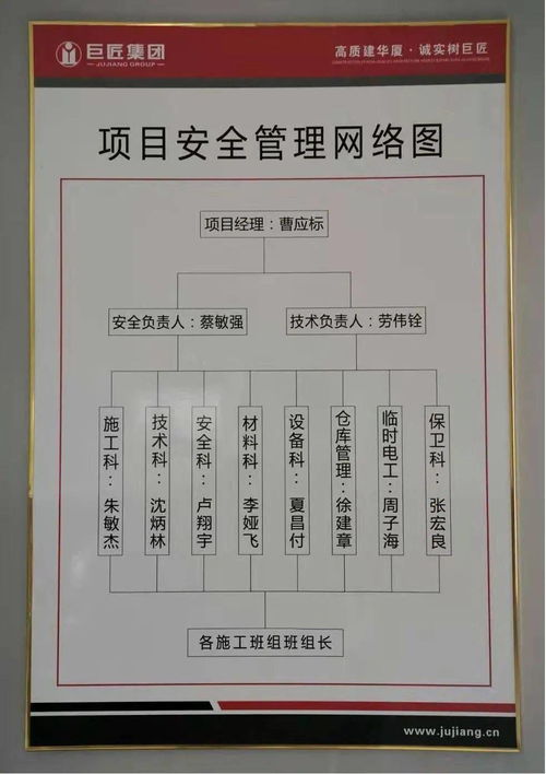 桐昆集團(tuán)總部大樓項(xiàng)目榮膺國家級(jí)安全生產(chǎn)標(biāo)準(zhǔn)化學(xué)習(xí)交流項(xiàng)目稱號(hào)