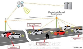 智能交通新玩法 用可見(jiàn)光實(shí)現(xiàn)V2X通信及其互聯(lián)網(wǎng)接入服務(wù)