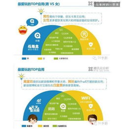 騰訊移動互聯(lián)網(wǎng)調(diào)查報告 高富帥與白富美群體WiFi接入占比突出及互聯(lián)網(wǎng)服務(wù)影響分析