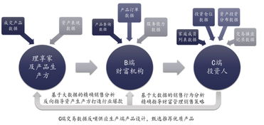 理享家獲1.2億元C輪融資，深化海外資產布局與中后臺服務升級